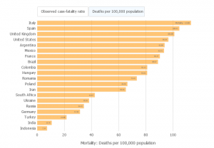 Covid-19, numero di morti per 100mila abitanti (aggiornati al 20 dicembre - Fonte: Johns Hopkins University)