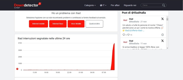 Le segnalazioni su Downdetector.it