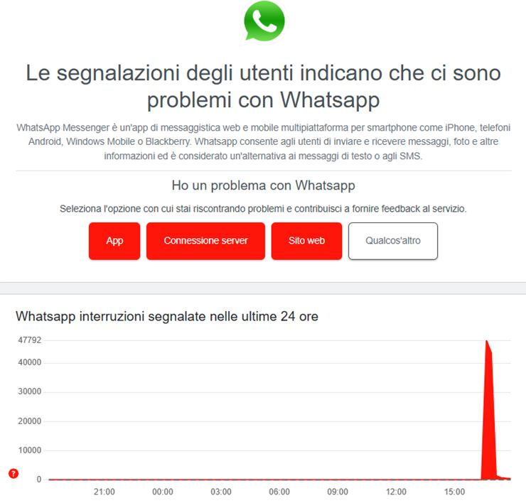 Le segnalazioni su Downdetector